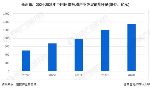 2024年十大最火短劇公司一覽 誰在沖擊千億市場？兼論網絡與信息安全軟件開發的重要性