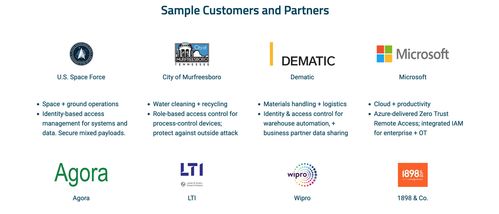 網絡安全初創公司Xage完成B輪3000萬美元融資，強化關鍵基礎設施防護能力