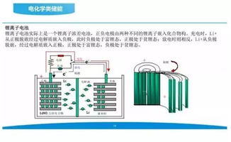 光伏儲能即將爆發 一文帶你全面掌握儲能技術與服務