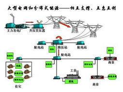 儲能技術引領未來能源變革——聚焦2014年上海國際分布式能源與儲能展覽會暨論壇