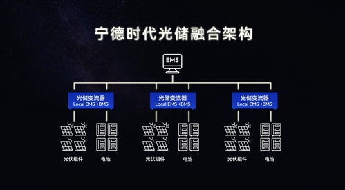 光儲黑科技引領(lǐng)未來，寧德時代以儲能技術(shù)服務(wù)搶占零碳能源賽道