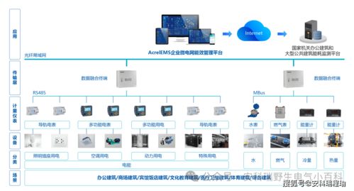 馭風(fēng)行動 破題鄉(xiāng)村能源轉(zhuǎn)型，安科瑞EMS為欠發(fā)達(dá)縣域風(fēng)光儲能添動力