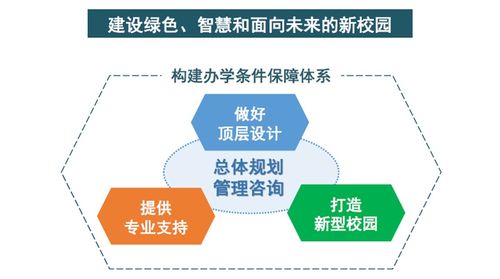 校園規(guī)劃建設(shè)的系列解決方案 校園總體規(guī)劃管理咨詢(xún)服務(wù)體系與教育咨詢(xún)服務(wù)